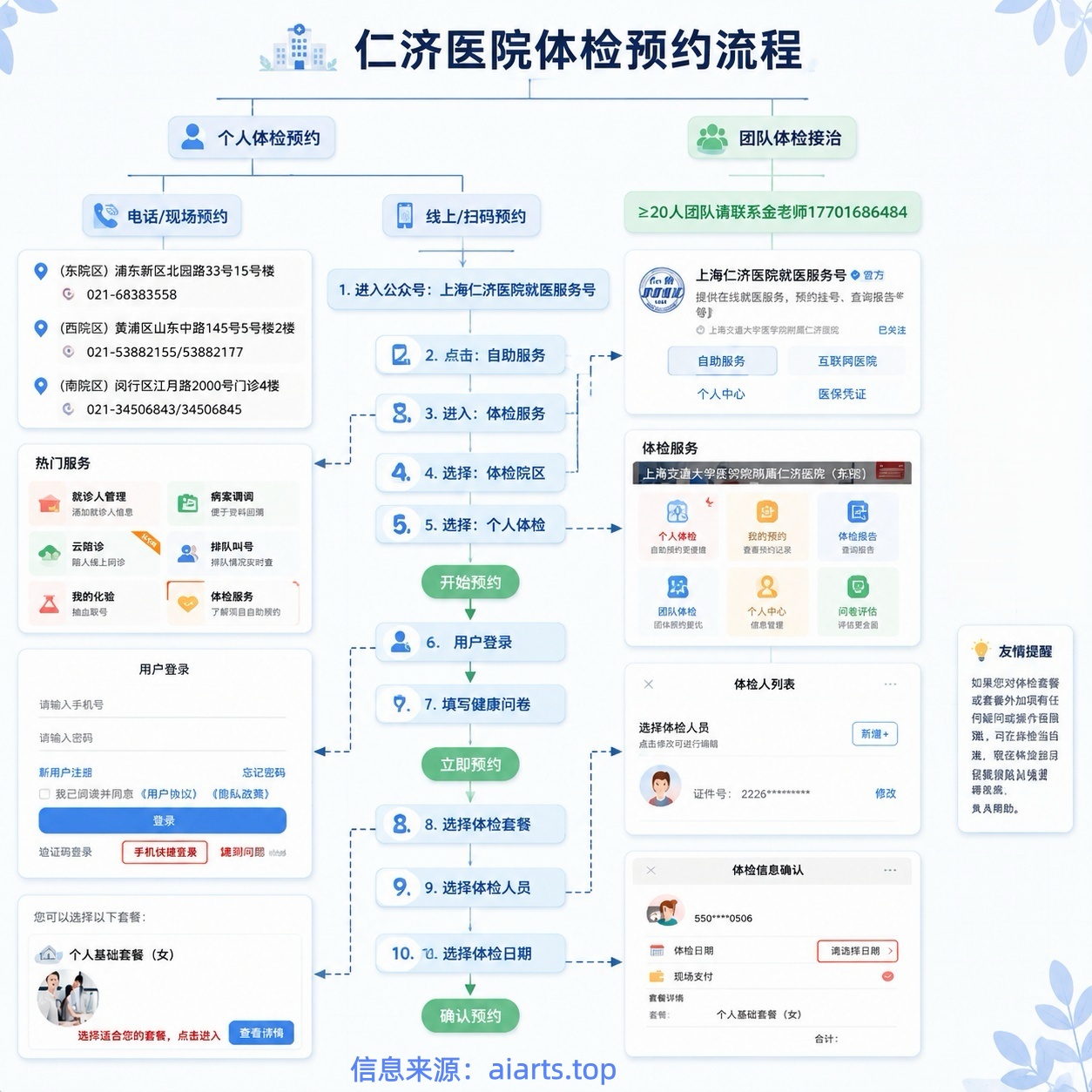 仁济医院健康管理中心
